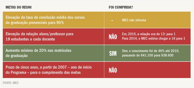 Direito na UFF tem maior nota de corte na 1ª edição do Sisu 2015 - Notícias  - R7 Educação